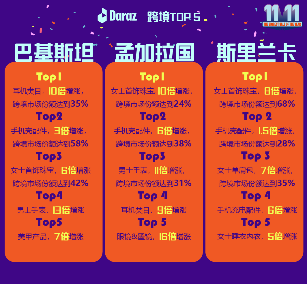 Daraz-南亚电商平台