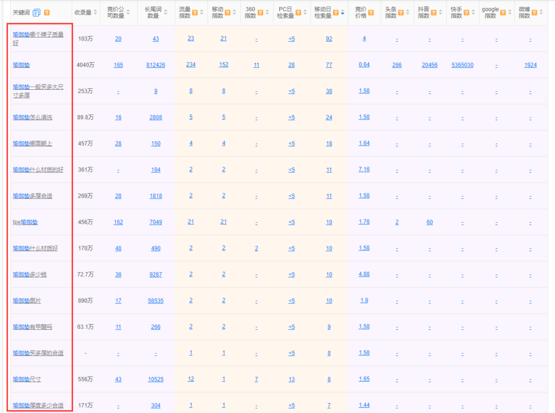 小红书选品方法(做电商选品的方法和技巧)