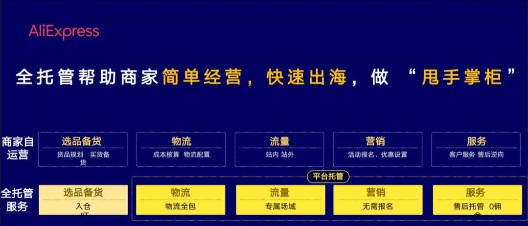 速卖通全托管模式解读(速卖通全托管入驻)