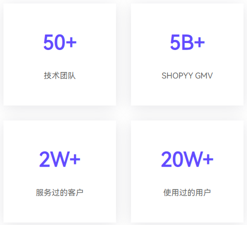 SHOPYY-跨境独立站建站平台
