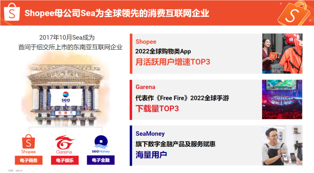 Shopee(虾皮)跨境电商平台开店条件及费用