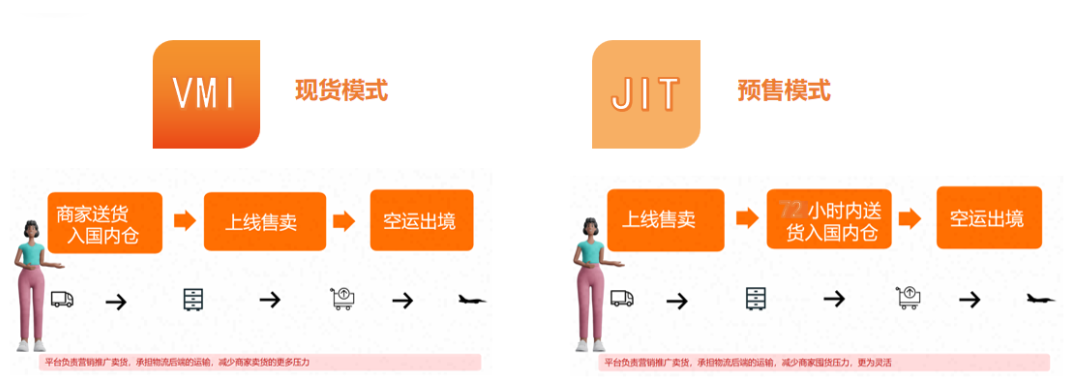 Temu全托管模式介绍(Temu全托管入驻条件流程)