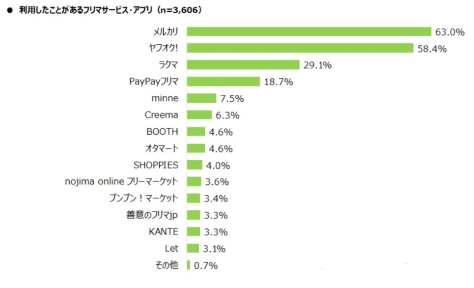 日本雅虎拍卖流程(雅虎拍卖怎么出价)