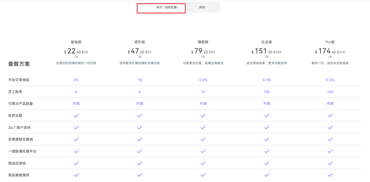 店匠科技Shoplazza-跨境独立站建站平台