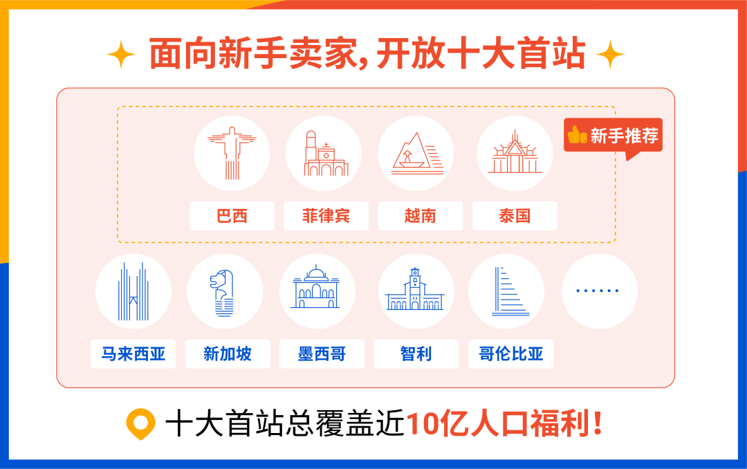 Shopee(虾皮)跨境电商平台开店条件及费用