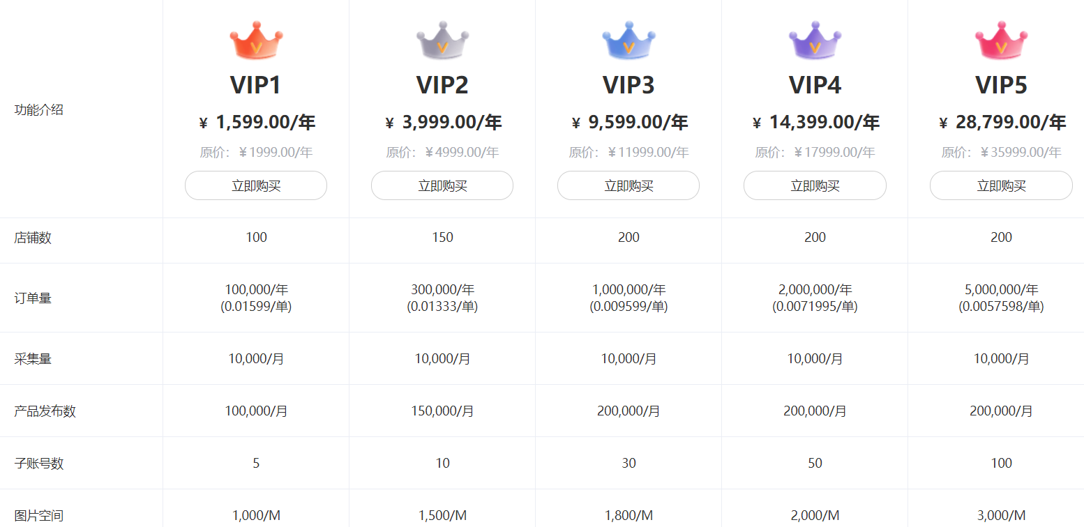 GreatBoss-专业TikTok店铺运营ERP