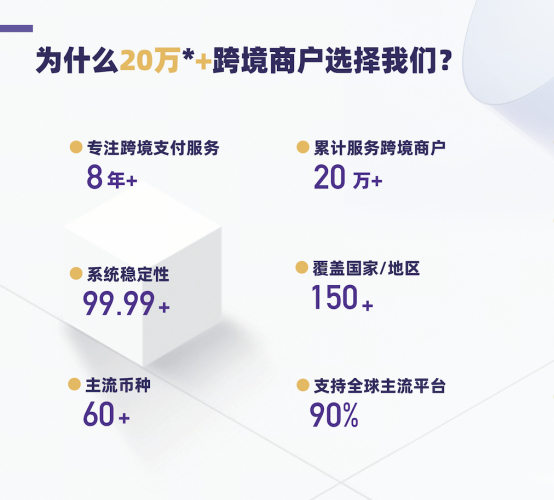 光子易(PhotonPay)-跨境支付收款