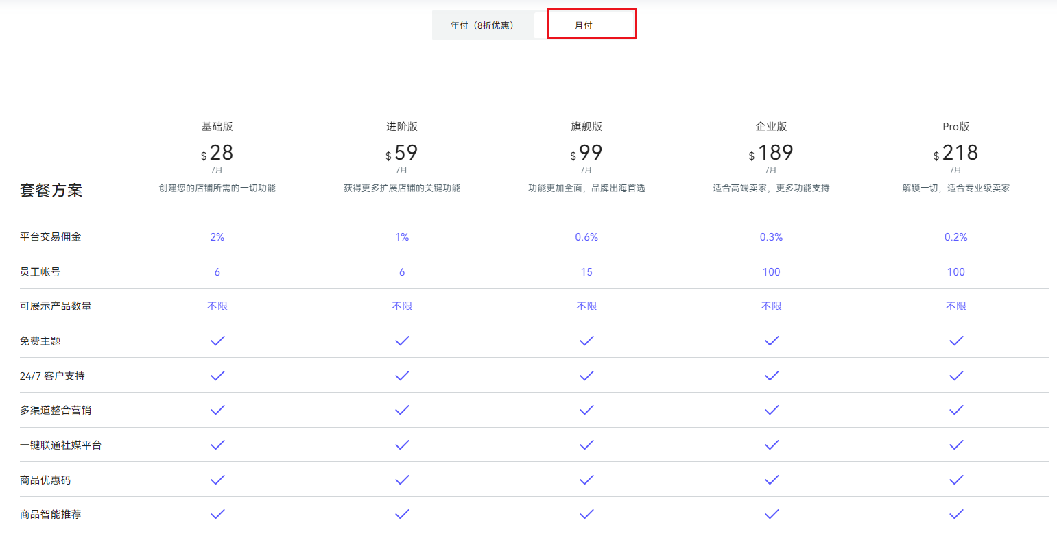 店匠科技Shoplazza-跨境独立站建站平台