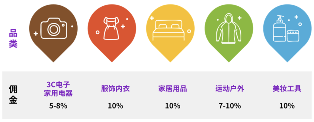 2024年Coupang开店指南(本土/跨境店入驻攻略)