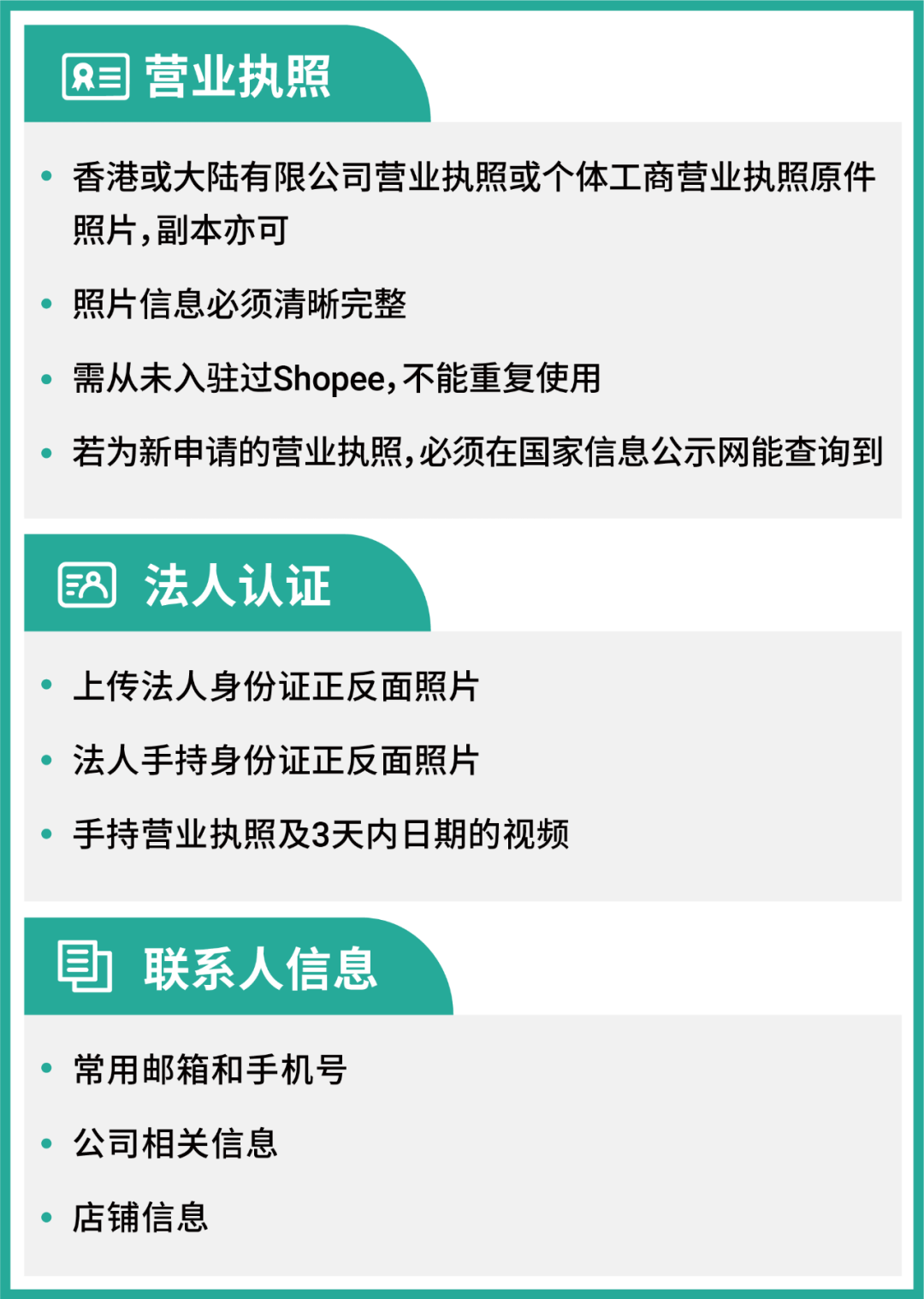 Shopee(虾皮)跨境电商平台开店条件及费用