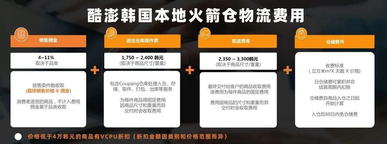 2024年Coupang开店指南(本土/跨境店入驻攻略)