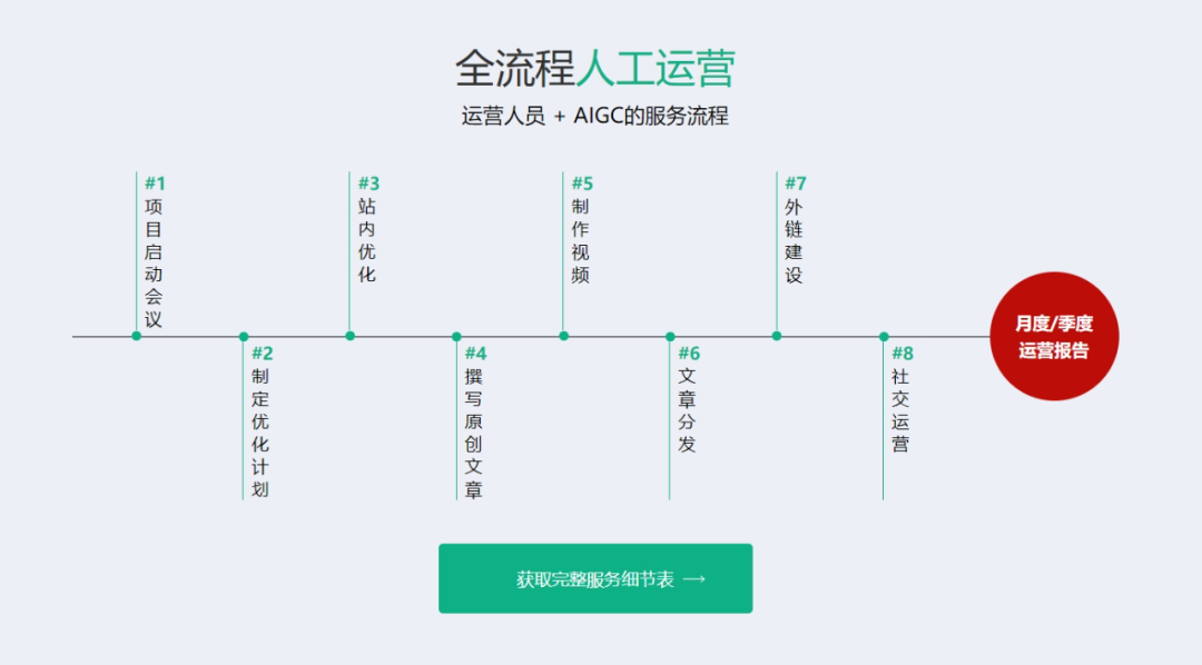 Ueeshop-专注于跨境独立站建站SaaS平台