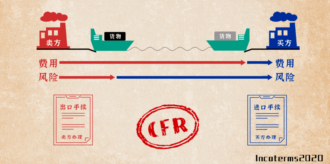 13种国际贸易术语解释(常见的国际贸易术语)