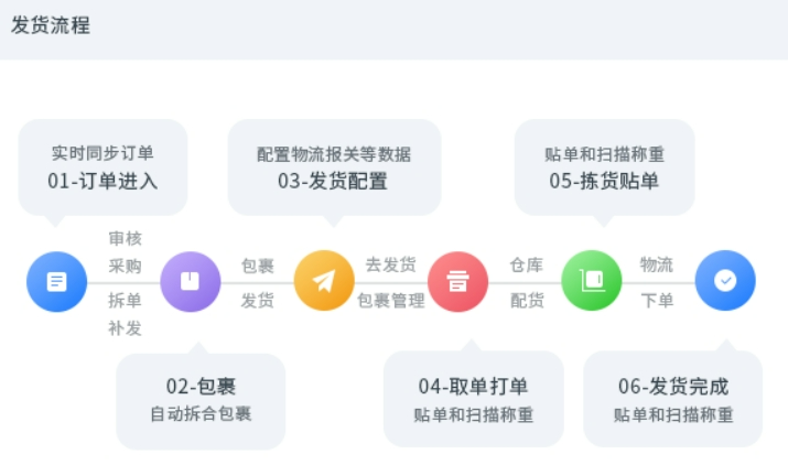 斑马ERP-跨境电商ERP系统