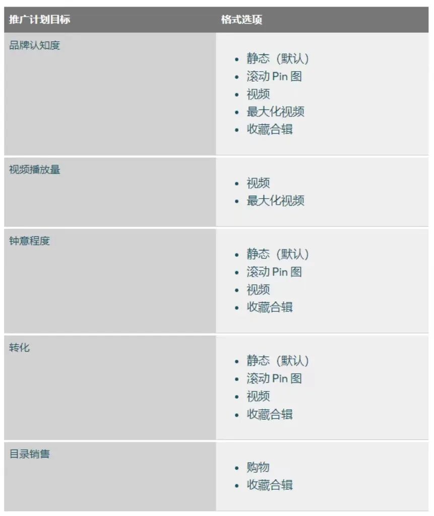 Pinterest广告投放模式及实操技巧(详细解读)