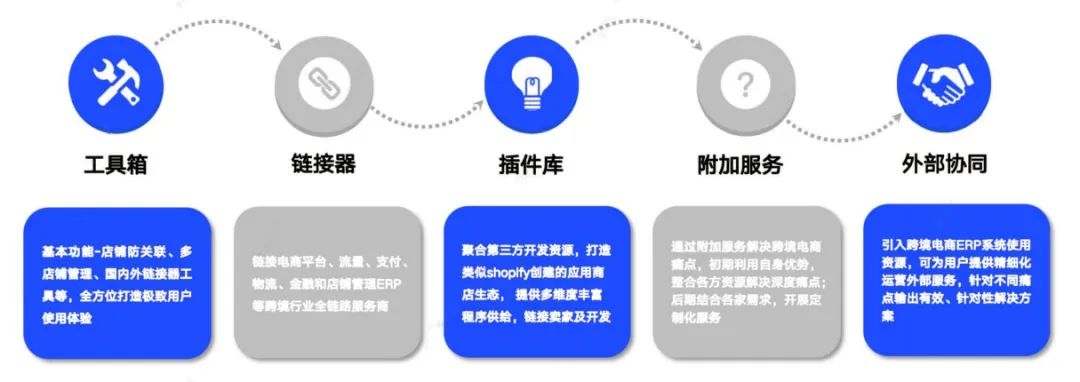 牛卖浏览器-跨境电商安全浏览器