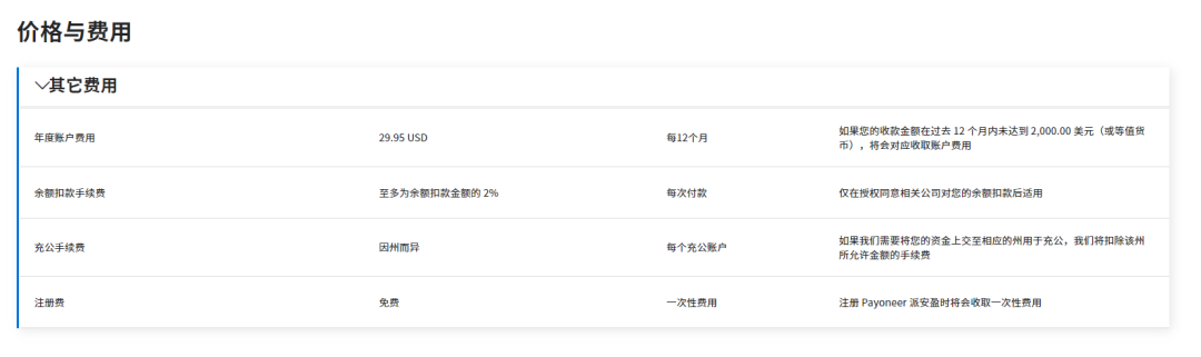 派安盈Payoneer注册教程(个人账户注册步骤)