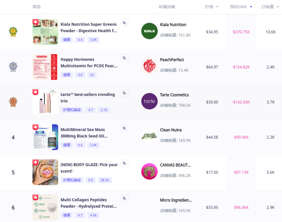 TikTok全托管模式解读(TikTok全托管入驻流程)