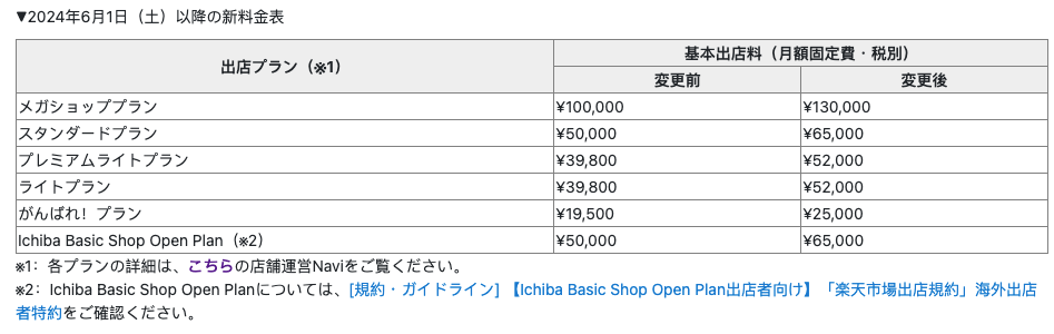 日本乐天开店多少钱(日本乐天开店费用明细)