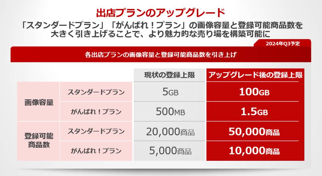 日本乐天开店多少钱(日本乐天开店费用明细)