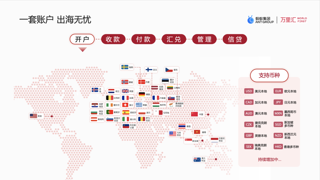 万里汇WorldFirst-跨境电商收付款平台