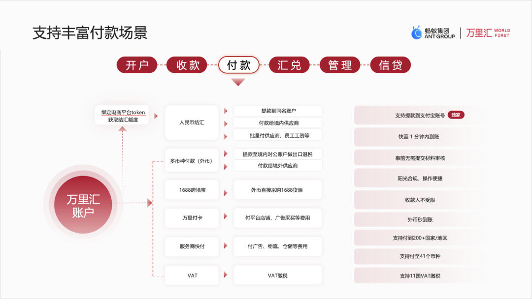 万里汇WorldFirst-跨境电商收付款平台