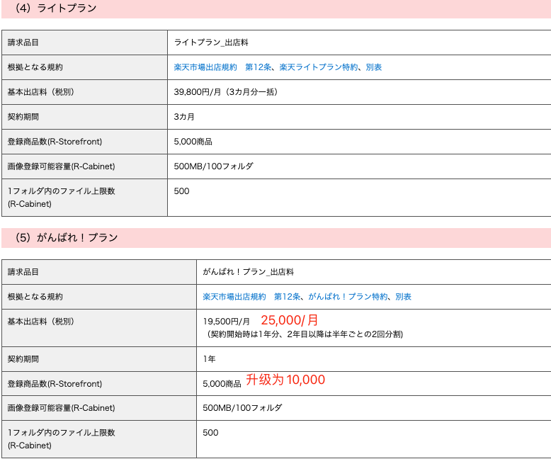 日本乐天开店多少钱(日本乐天开店费用明细)