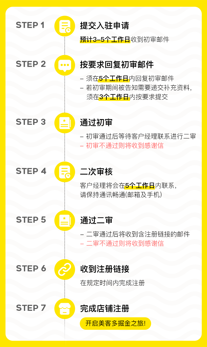 2024年MercadoLibre美客多入驻指南(开店攻略)