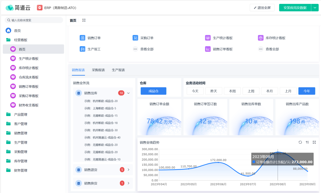 国内ERP系统软件有哪些(ERP软件优缺点分析)
