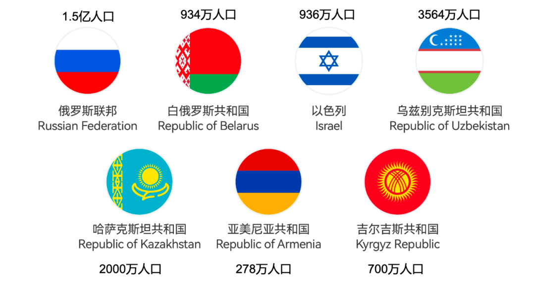 Wildberries平台怎么入驻(Wildberries开店指南)