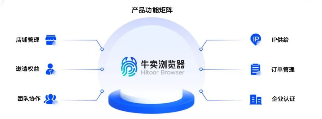 牛卖浏览器-跨境电商安全浏览器