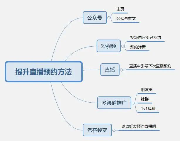 视频号直播带货操作流程(视频号直播图文教程)