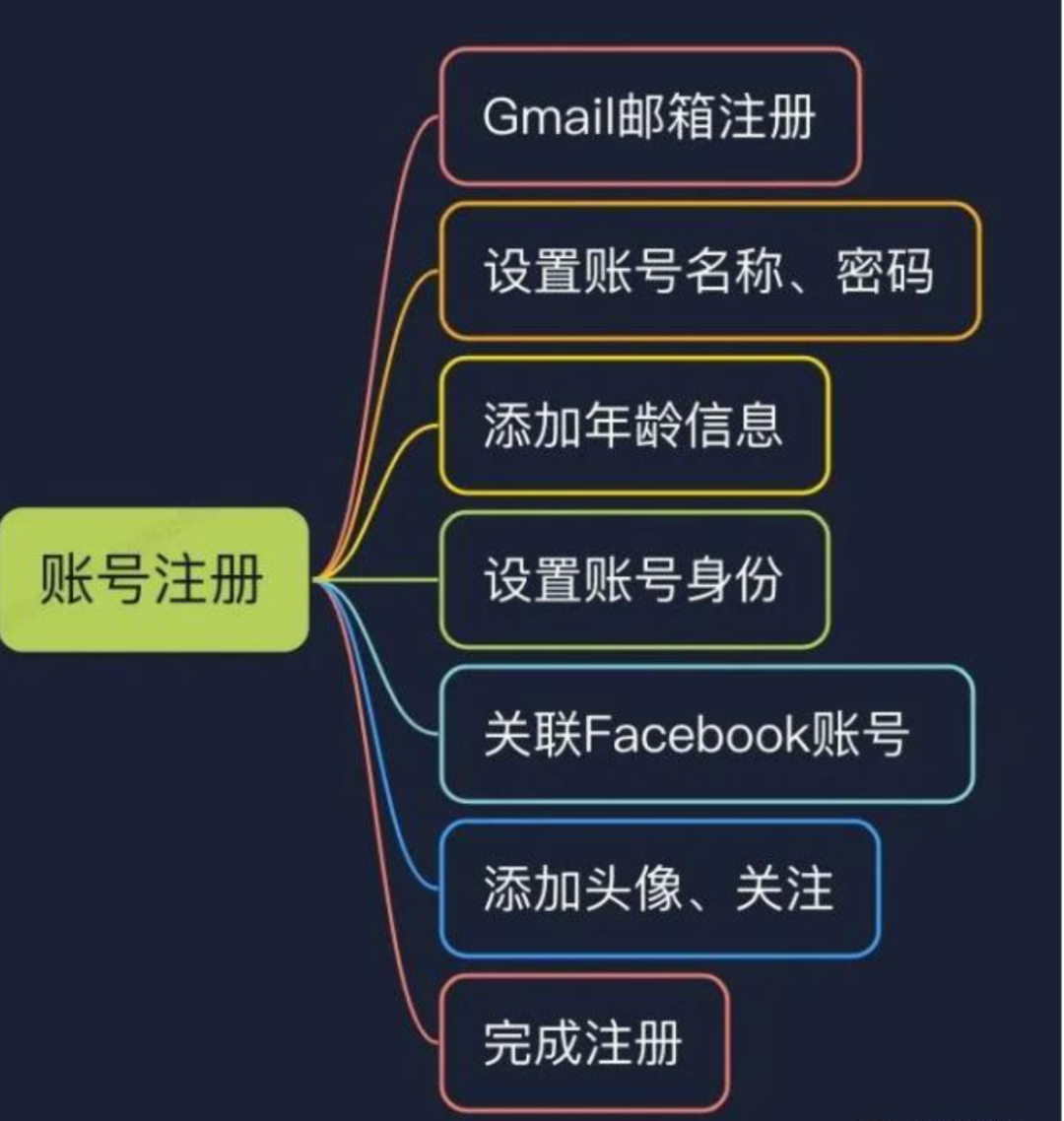 电子邮箱注册方法有哪些
