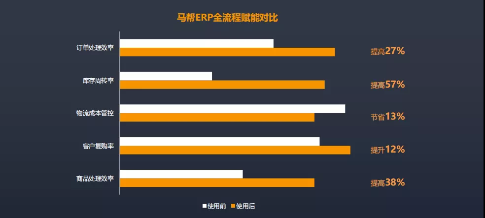 马帮ERP-多平台跨境电商ERP