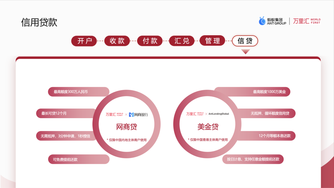 万里汇WorldFirst-跨境电商收付款平台