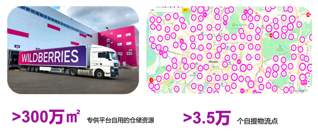 Wildberries平台怎么入驻(Wildberries开店指南)