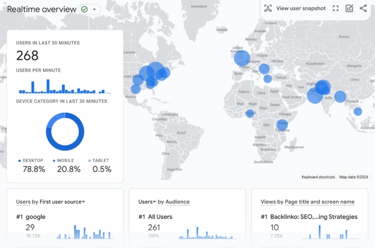 谷歌统计Google Analytics流量分析工具