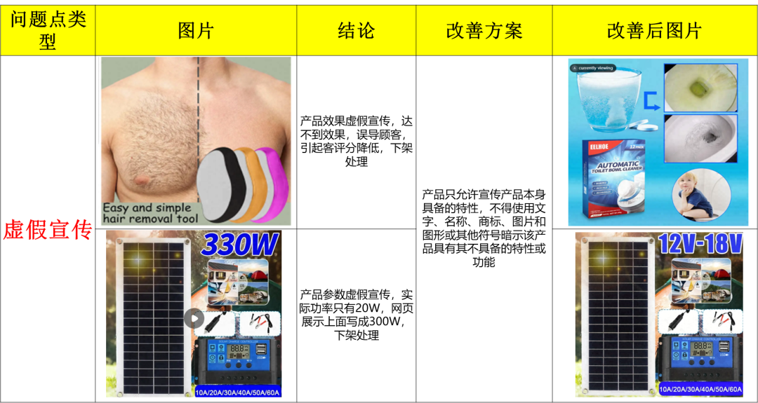 Temu产品图片要求(Temu上传图片注意事项)