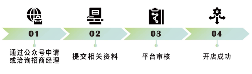 Gmarket入驻条件及费用(Gmarket开店流程详解)