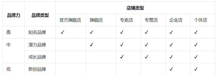 什么是抖音品牌力(如何提升抖音品牌力)