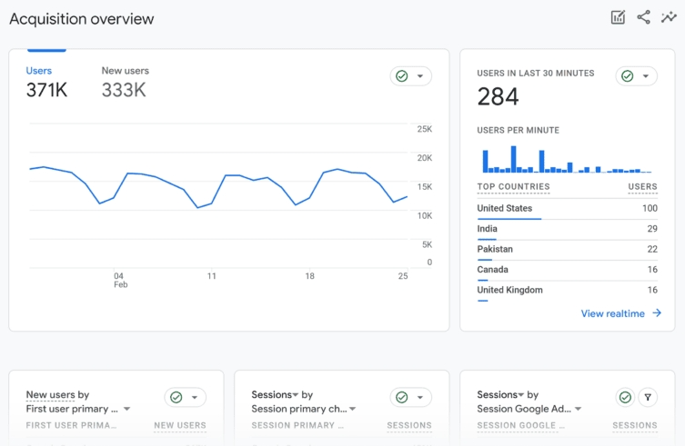 谷歌统计Google Analytics流量分析工具
