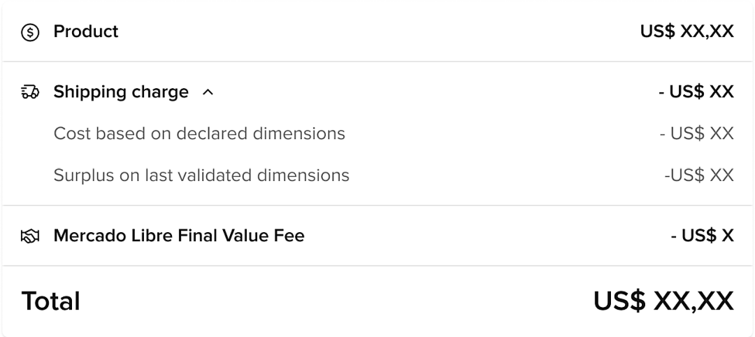 美客多自发货流程(美客多自发货运费收费标准)