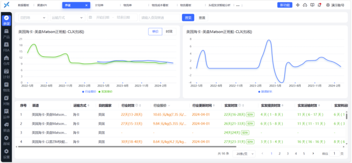 跨境兴运-跨境物流管理工具及拼货发货平台