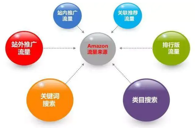 亚马逊A9算法解释(影响A9算法的因素有哪些)