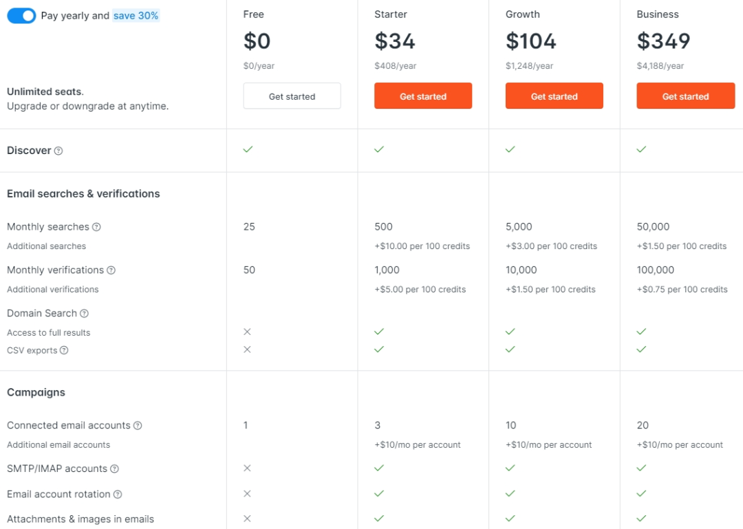 Email Hunter-电子邮件推广平台
