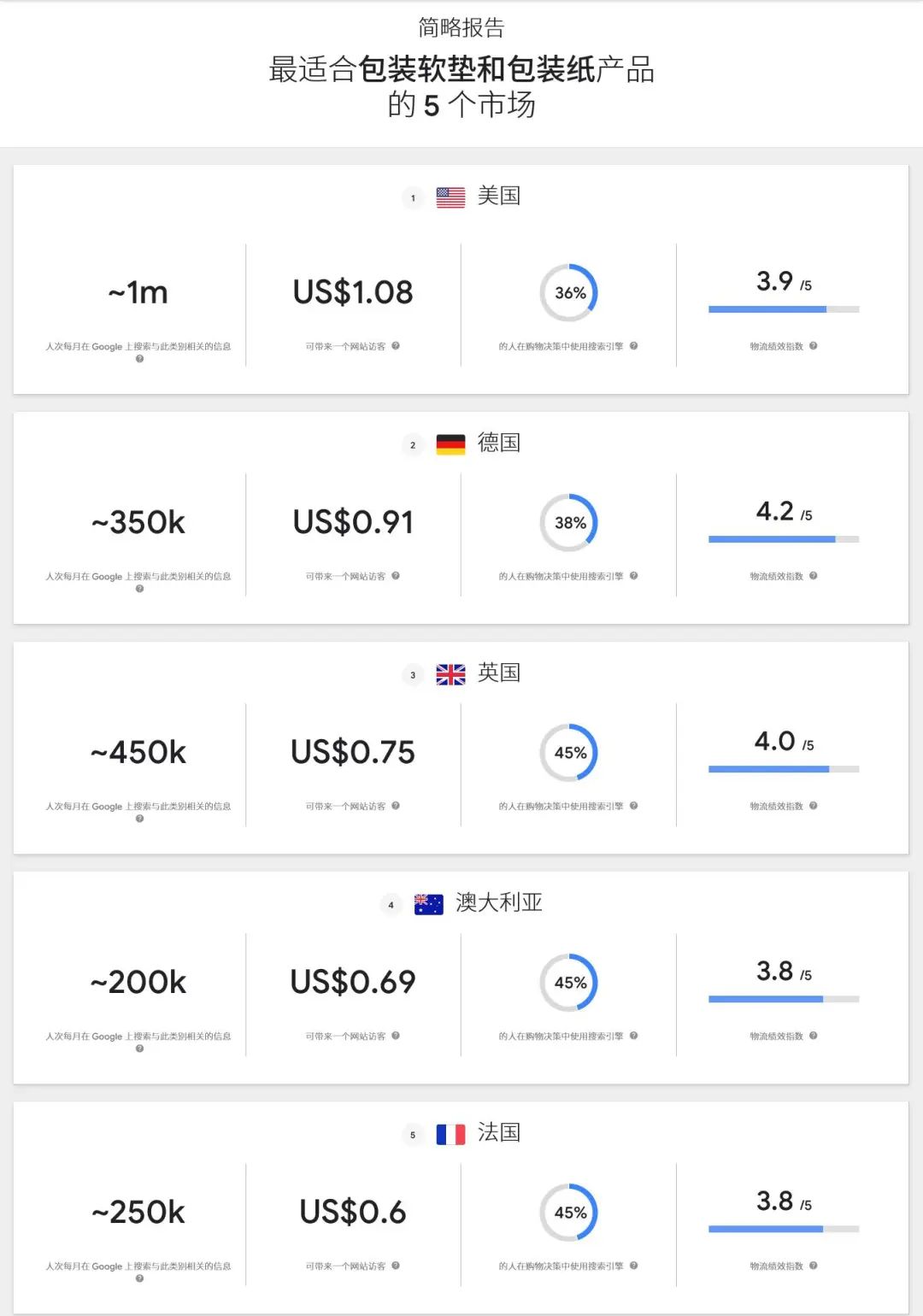 谷歌推广工具有哪些(Google广告常用的软件)