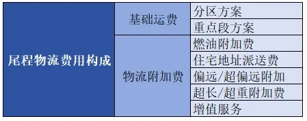 海外仓收费标准(海外仓的费用包括哪些)