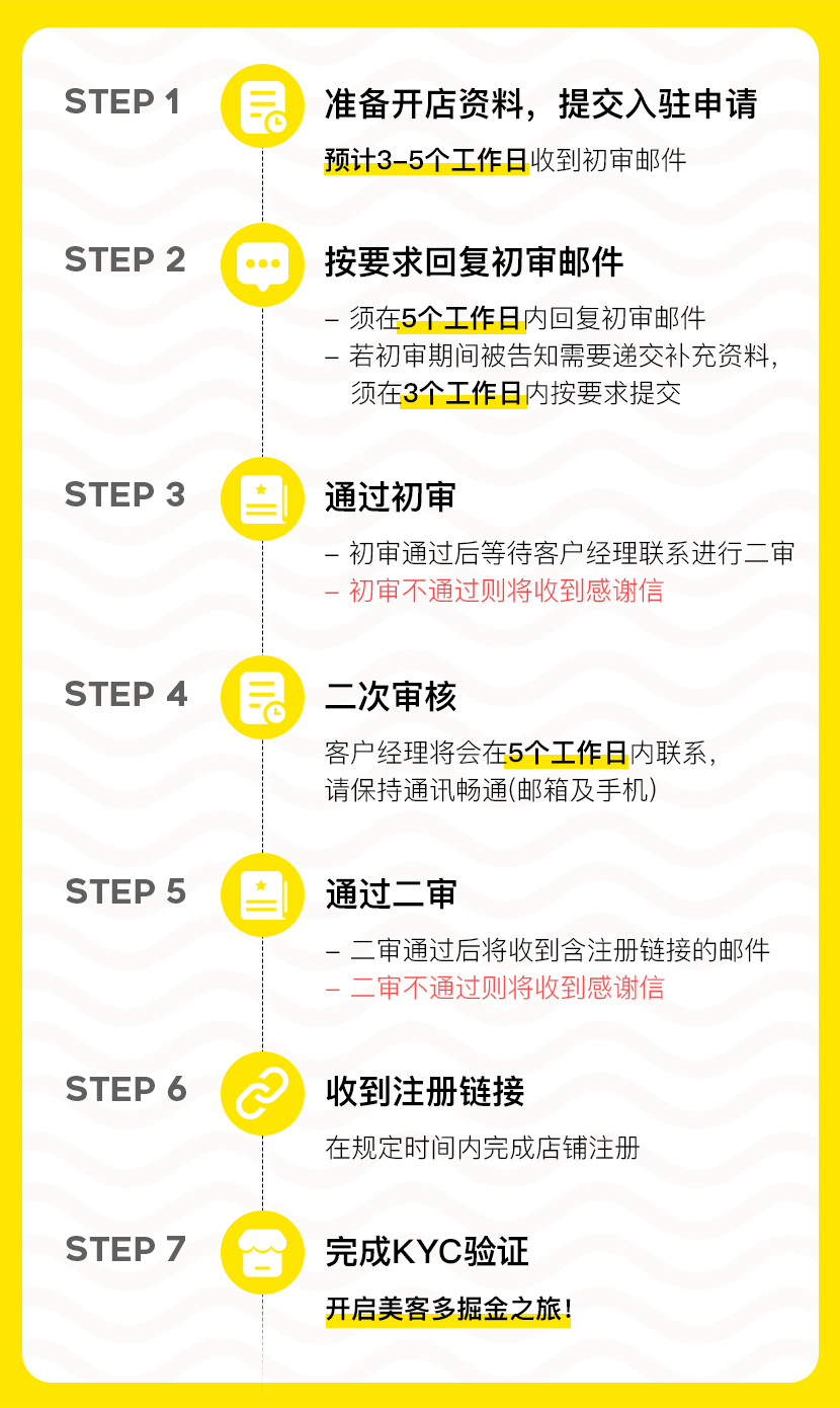 美客多电商平台入驻(美客多开店运营指南)