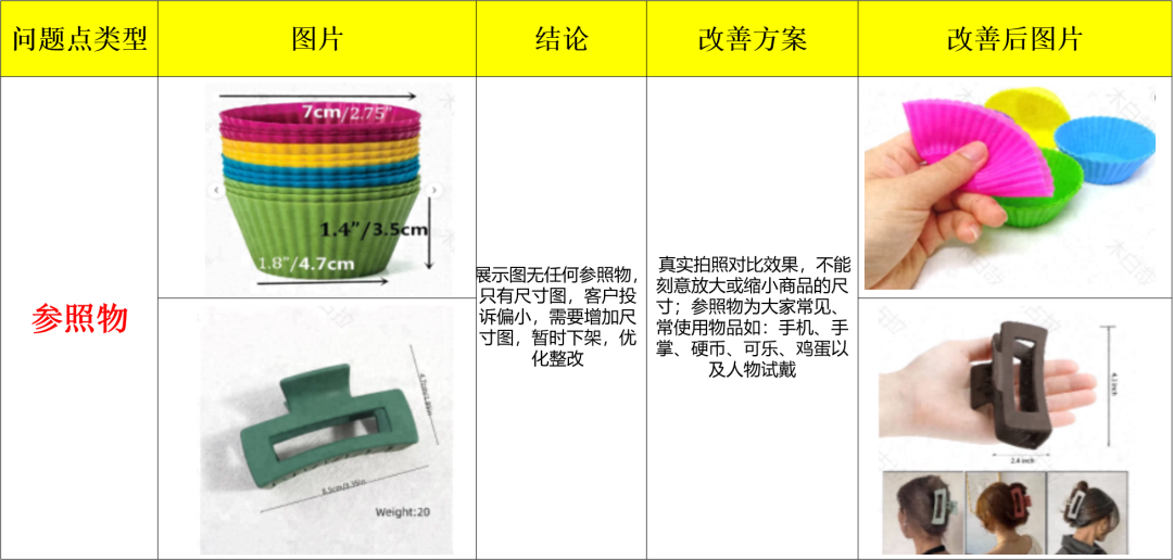 Temu产品图片要求(Temu上传图片注意事项)