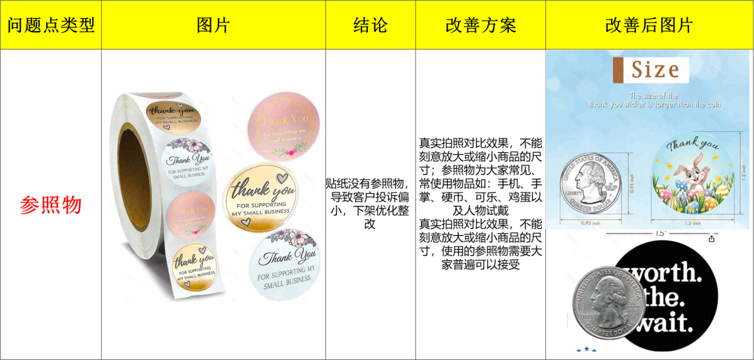 Temu产品图片要求(Temu上传图片注意事项)